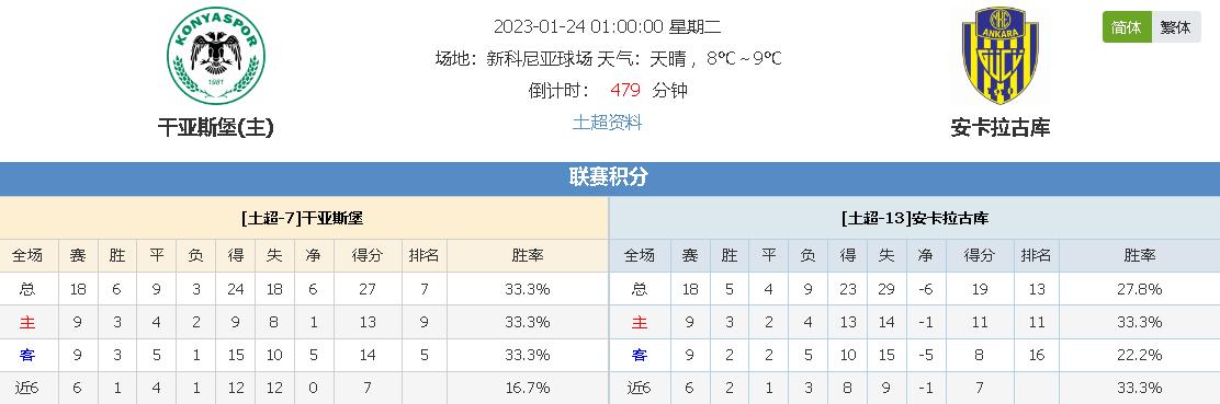 认为桑乔的